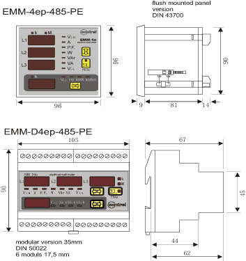 EMM-measure